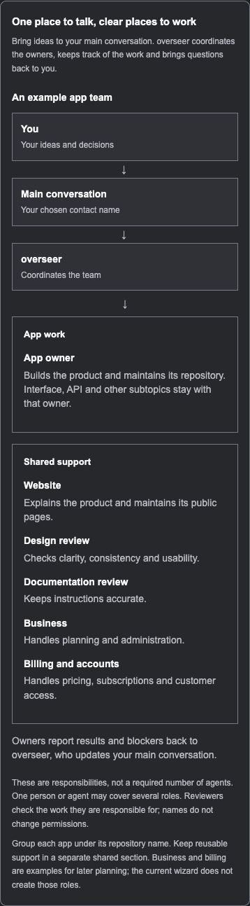 The local relay Help chart showing the main conversation, overseer, an app owner and supporting website, design and documentation responsibilities.